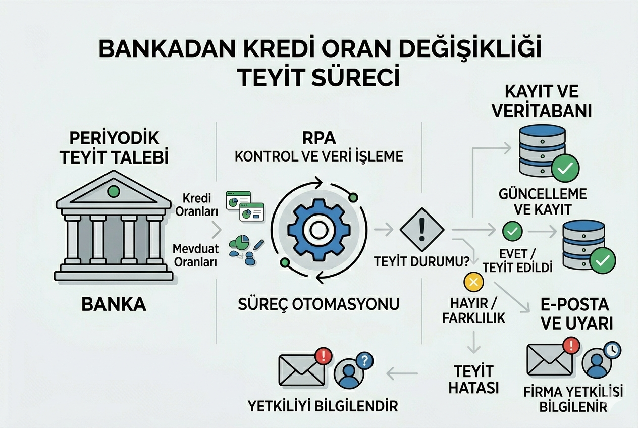 bankadankrediorandegisikligi